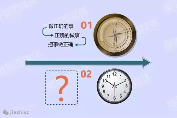 为什么你总觉得时间不够用?