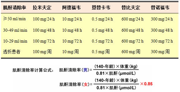 计算肌酐清除率应注意的问题