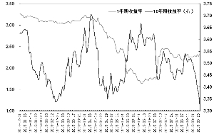 关于会计收益到综合收益的平滑性障碍的毕业论文开题报告范文