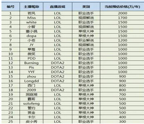 游戏解说英雄联盟主播若风是谁?若风的真名叫