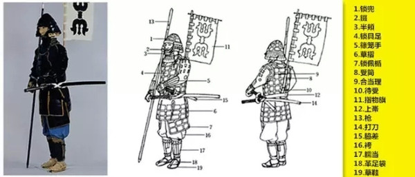 一个佩刀武士的日常:日本战国时代的战役