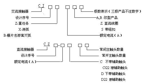 3,接触器常见符号命名 接触器的图形符号如下图所示,文字符号为km.