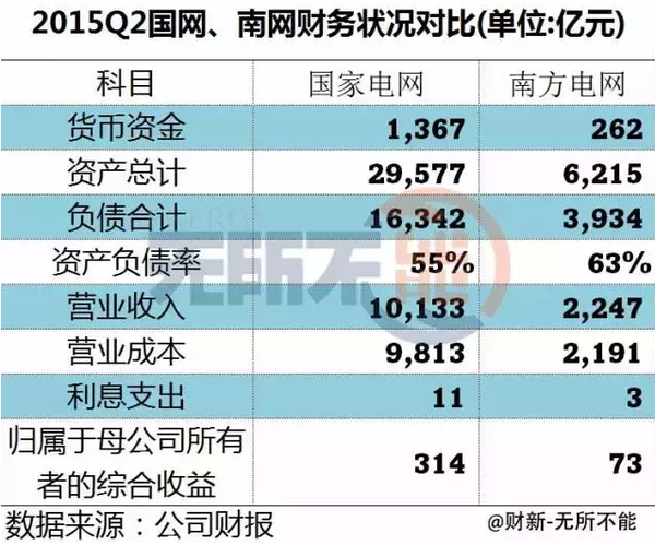 电力能源投资占gdp比重_中国制造业占gdp比重(3)