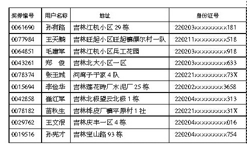 奖门人口型_人口普查(2)