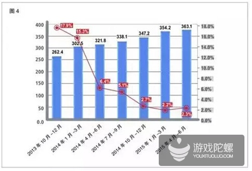 细分人口_市场细分图片