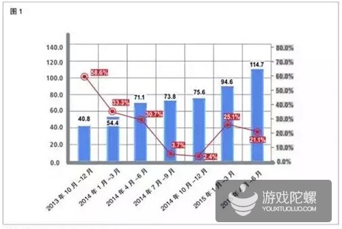 城市人口红利_抢占第三波人口红利,拼多多凭什么(3)