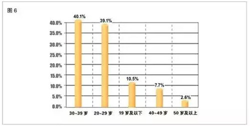 细分人口_市场细分图片