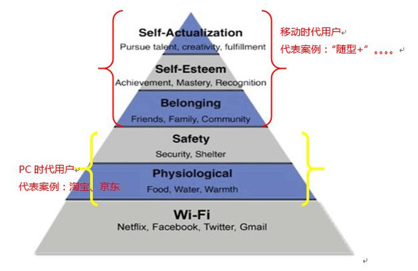 人口移动案例_TIIS目标识别人员资产移动安全管理系统解决方案案例(2)