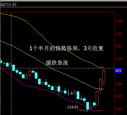 gdp大涨的原因_日确诊人数近5万,美股为何还在涨(3)