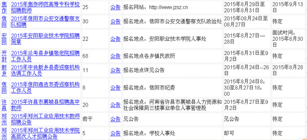 三门峡招聘信息网_三门峡人事考试网 三门峡公务员考试网 三门峡农信社招聘 三门峡京佳教育官方网站(2)