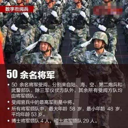 9月3日阅兵“节目单”，拿走不谢！