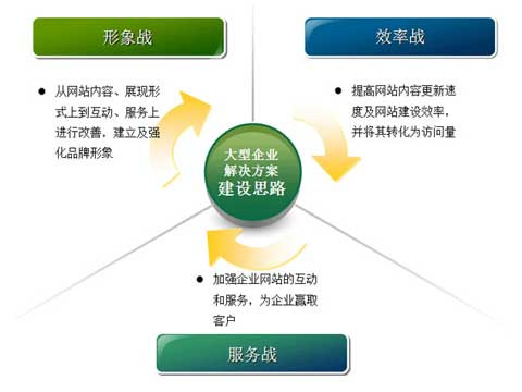 鼎盟网络为您提供营销型企业网站建设解决方案