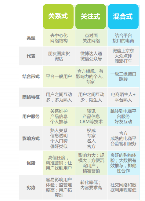 微商产业链及运营模式分析(2015年)