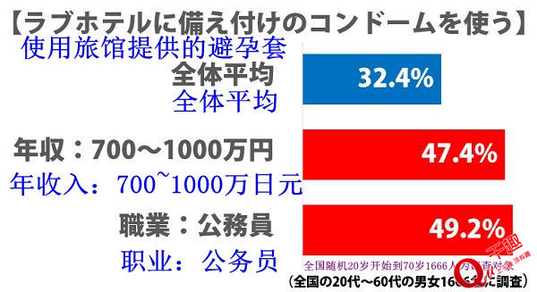 全国禁用避孕套人口_人口普查