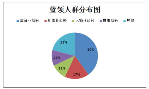 招聘途径_网络招聘的弊端,你知道多少(2)