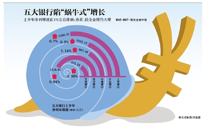 详见B05-B07·聚焦金融中报