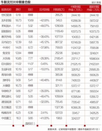 本报记者 何晓晴 广州报道