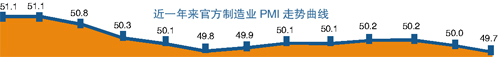 昨日A股繼續調整。 CFP供圖