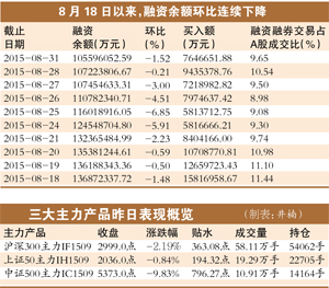 全球股市九月“開門黑” 控好倉位