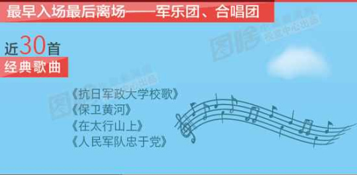 “9.3”大阅兵全流程曝光 “节目单”上都有啥?( / 1 )