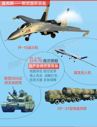 “9.3”大阅兵全流程曝光 “节目单”上都有啥?( / 1 )