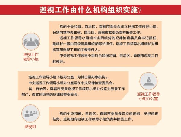 《中国共产党巡视工作图解》出版 对关键词整理