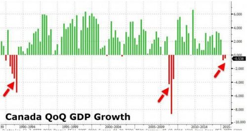 加拿大gdp1962_温哥华 房屋价格为什么 屹立 不倒 详细数据告诉你