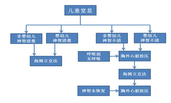 儿童异物卡住喉咙,抢救的黄金时间仅有4分钟!