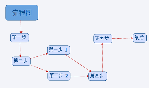 XMind 6 如何画流程图