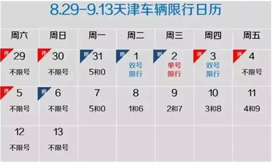 天津9月2日限行尾号单号,明日限行尾号双号