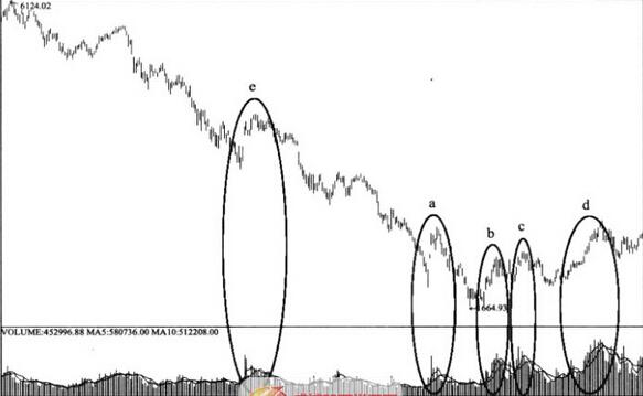 一句话诠释何为指数反转(图解)