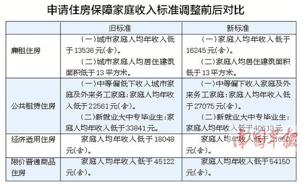 人均期望寿命_南宁旅游景点_2000年南宁人均收入