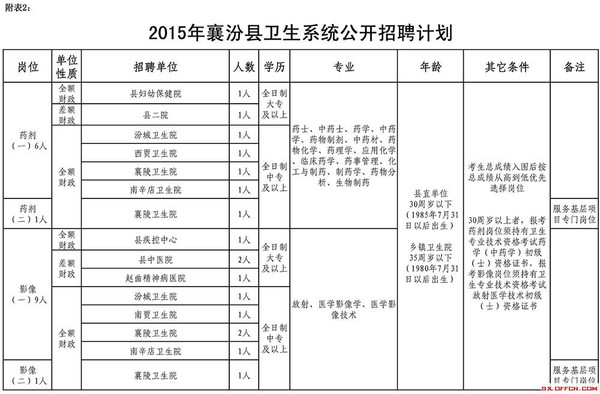 襄汾人口_襄汾最新人数统计出炉,你知道有多少人吗(2)