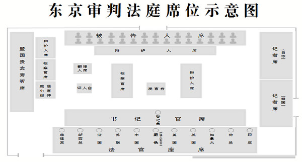 东京审判:史上规模最大的国际审判