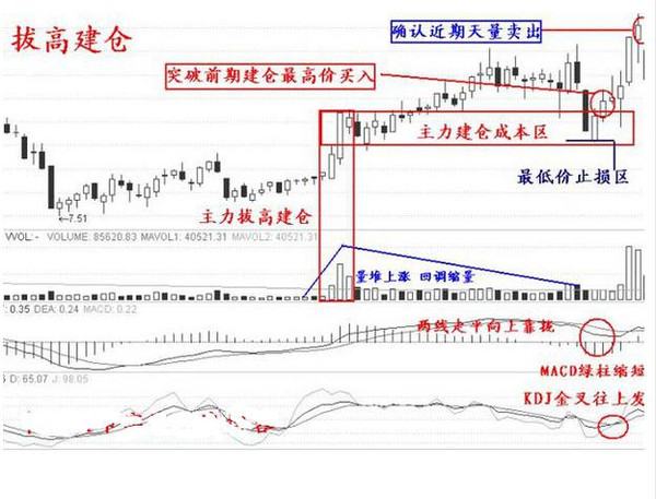 绕人口诀(2)