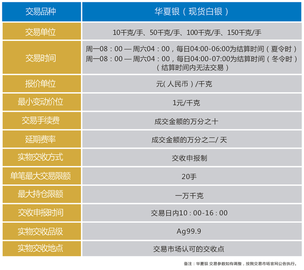 2015最新贵金属交易平台排名