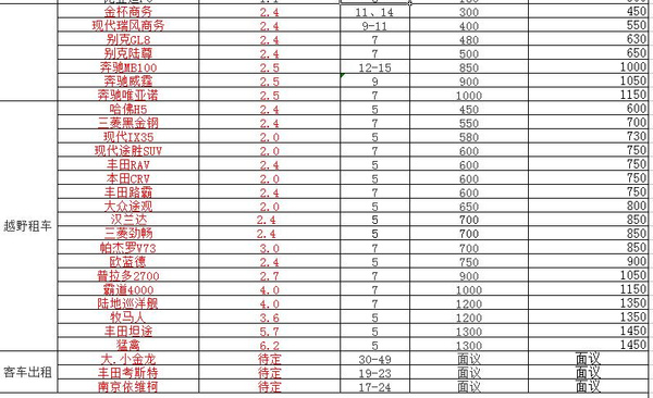 成都租车价格表及押金图片