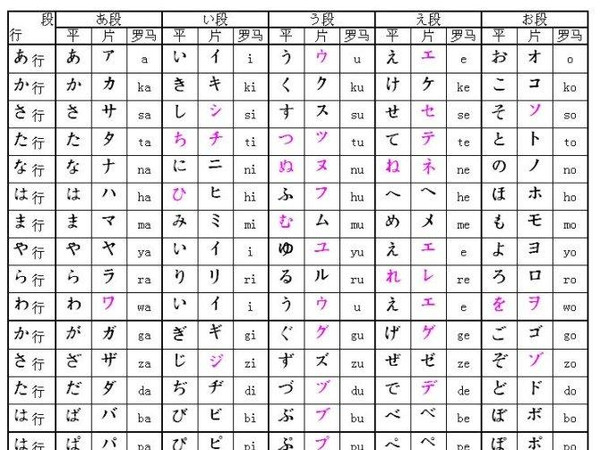 日语五十音图讲解
