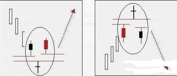注意:十字星已现,股价反弹在即,后市必有大涨