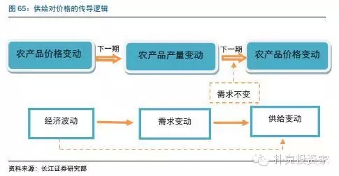 gdp与售价的关系_狮子金融 GDP与期货价格的关系,99 的新手都搞错过(2)