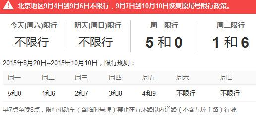 车限行温馨提示各位车主朋友,北京今日(9月5日周六)不限行,明日不限行