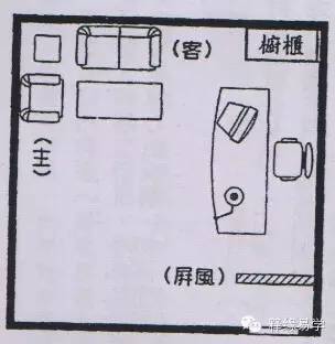 老板办公室风水如何布局