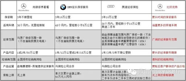 奔驰gla,宝马x1,奥迪q3保养价格对比