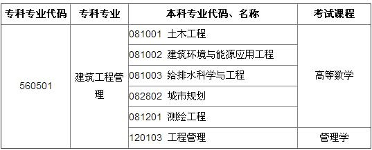 2016河南专升本建筑工程管理可报考专业及考试科目