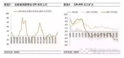 汇改是延续中国故事的利好(组图),中国2015gd