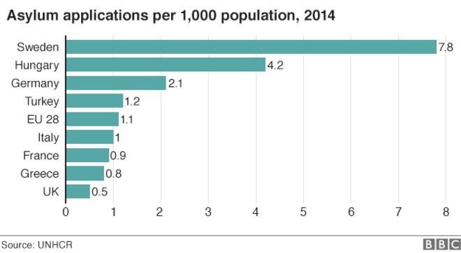 欧盟流动人口背景_欧盟国家人口