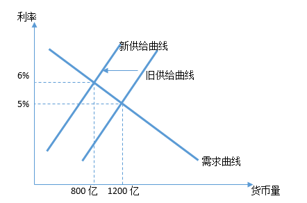 政府预算赤字和GDP