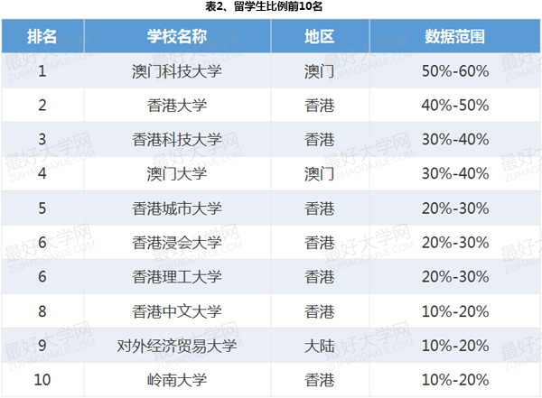 2014两岸四地排名百强大学系列分析之二:人才