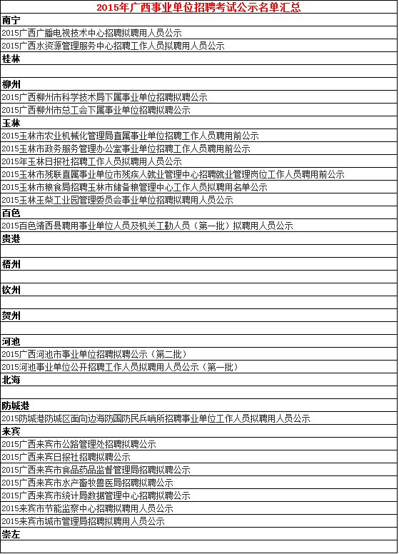 2015年广西事业单位招聘考试公示名单汇总