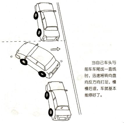 打轮余地; 2,入库前尽量利用停车场通道,向远离车位方向打轮